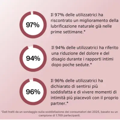 SERENYA™ Aura